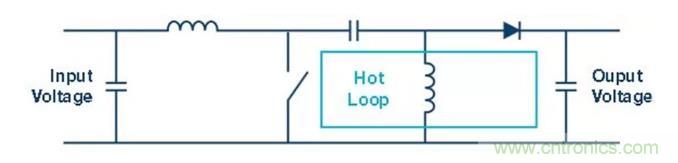 如何最小化 SEPIC 轉換器的輻射幹擾？
