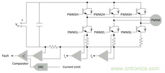 實現向高級電機控製的過渡