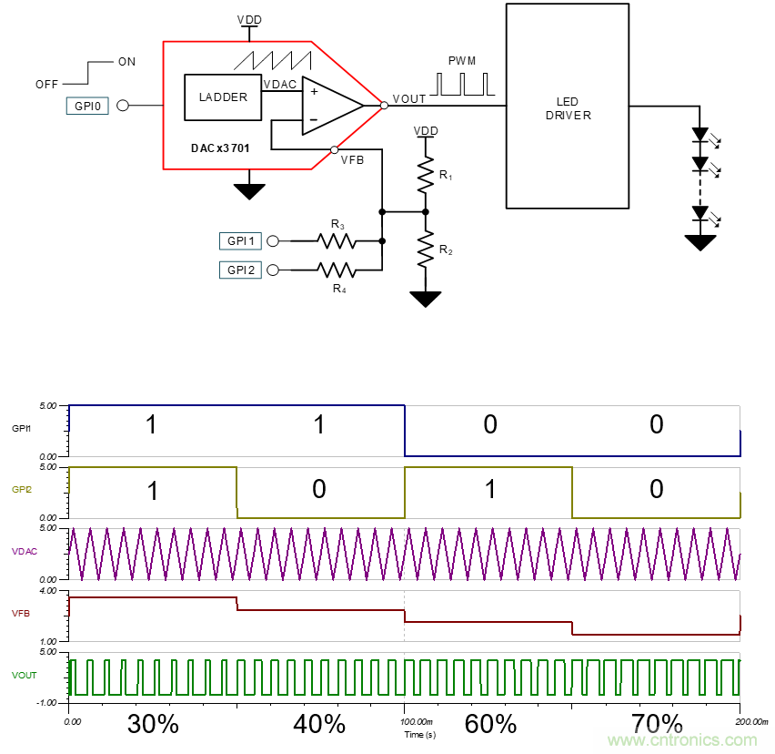 使用智能數模轉換器生成脈寬調製信號