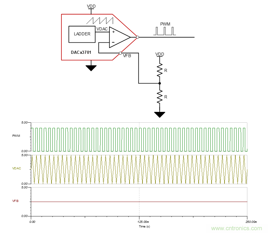 使用智能數模轉換器生成脈寬調製信號