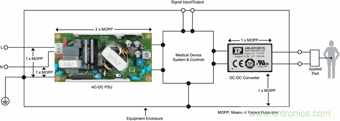 【幹貨】為患者連接的醫療設備供電
