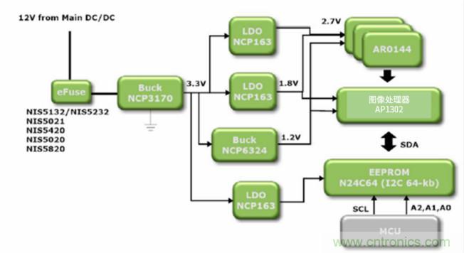 安森美高能效方案賦能機器人創新，助力工業自動化升級