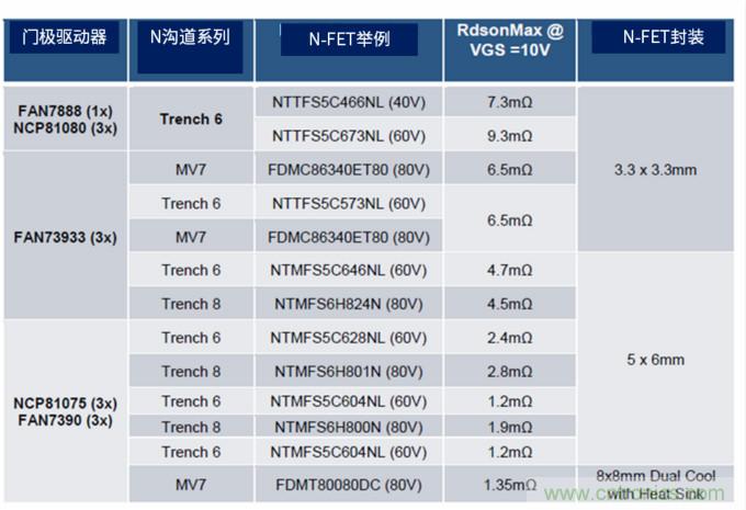 安森美高能效方案賦能機器人創新，助力工業自動化升級