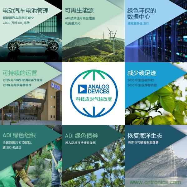 ADI推進氣候戰略，承諾到2050年實現淨零排放