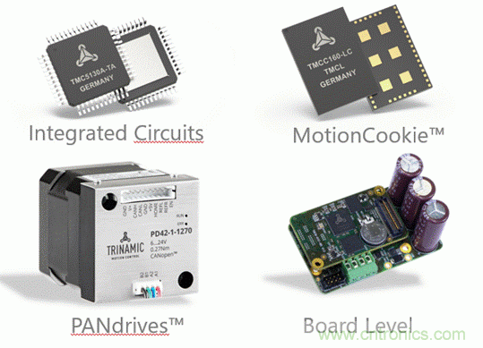 從TRINAMIC電機控製技術看發展趨勢