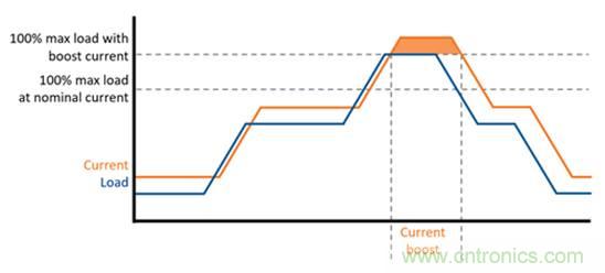 從TRINAMIC電機控製技術看發展趨勢
