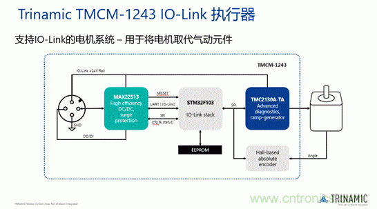 從TRINAMIC電機控製技術看發展趨勢