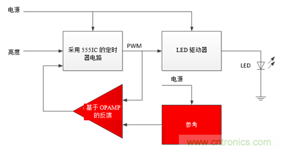設計小貼士：準確、輕鬆地為汽車燈調光