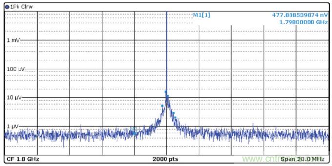 優化信號鏈的電源係統 &mdash; 第1部分：多少電源噪聲可以接受？