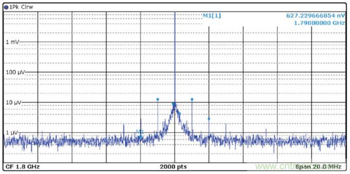 優化信號鏈的電源係統 &mdash; 第1部分：多少電源噪聲可以接受？