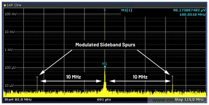 優化信號鏈的電源係統 &mdash; 第1部分：多少電源噪聲可以接受？