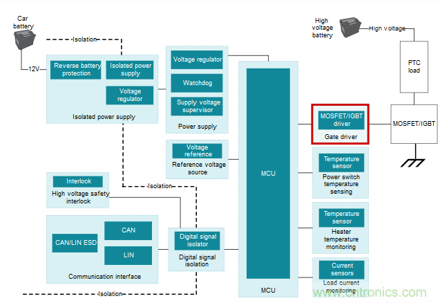 為什麼要在汽車PTC模塊中用低側驅動器IC替換分立式柵極驅動器？