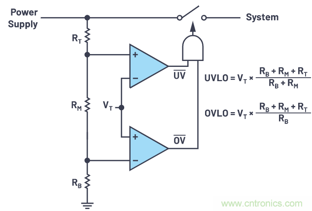提高遲滯，實現平穩的欠壓和過壓閉鎖