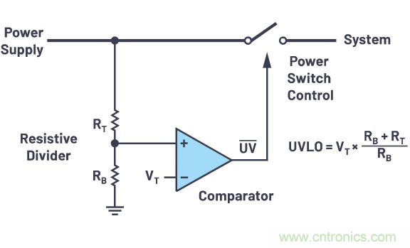 提高遲滯，實現平穩的欠壓和過壓閉鎖