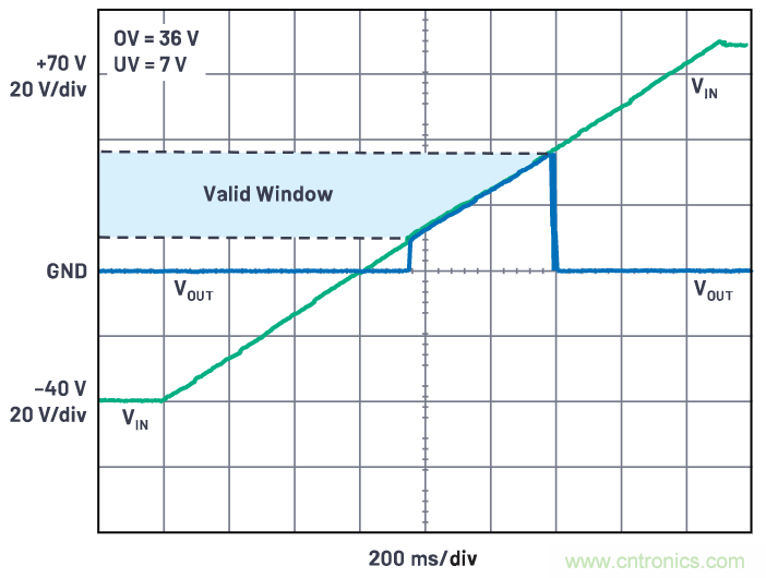 有什麼有源電路保護方案可以取代TVS二極管和保險絲？