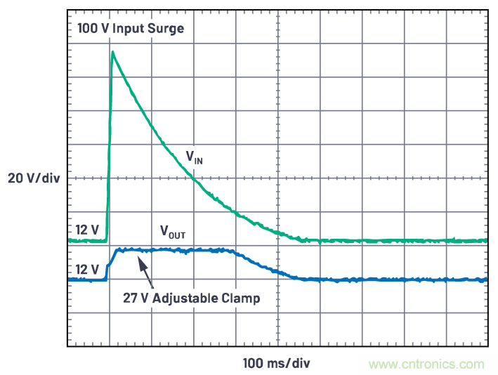 有什麼有源電路保護方案可以取代TVS二極管和保險絲？