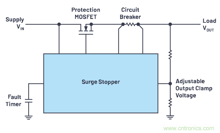 有什麼有源電路保護方案可以取代TVS二極管和保險絲？