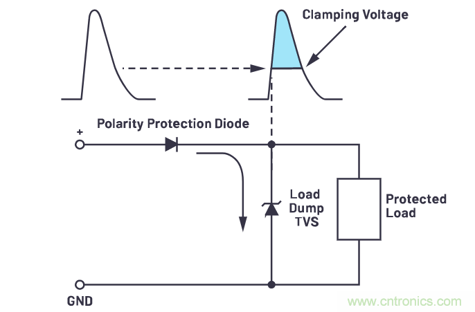 有什麼有源電路保護方案可以取代TVS二極管和保險絲？