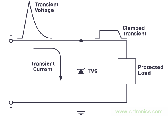 有什麼有源電路保護方案可以取代TVS二極管和保險絲？