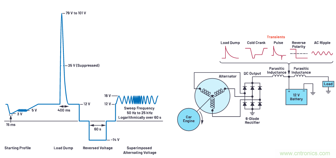 有什麼有源電路保護方案可以取代TVS二極管和保險絲？