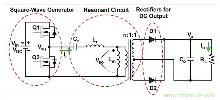 如何提高LLC轉換器的功率密度？