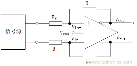 全差分放大器與通用放大器有何區別？