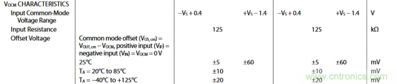 全差分放大器與通用放大器有何區別？