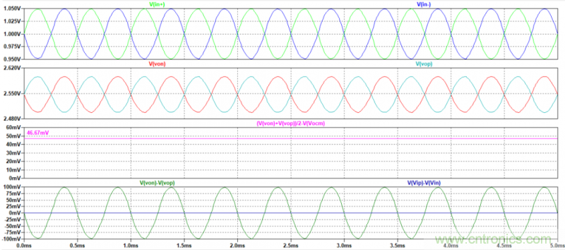 全差分放大器與通用放大器有何區別？