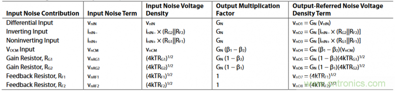 全差分放大器與通用放大器有何區別？