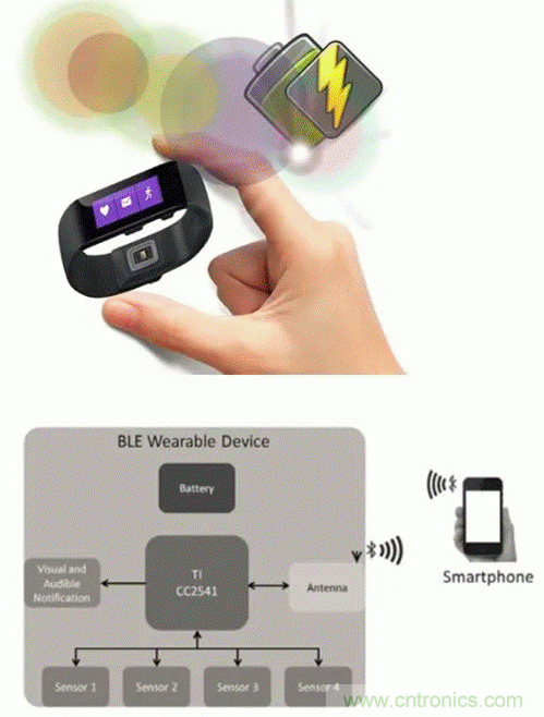 如何利用節能技術優化可穿戴設備的電源管理模塊？