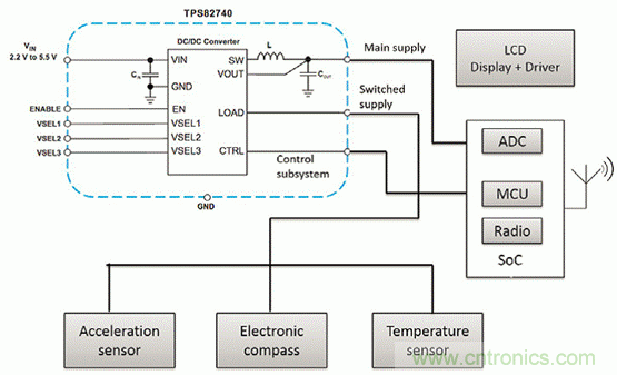 如何利用節能技術優化可穿戴設備的電源管理模塊？