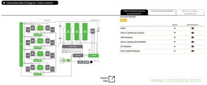 太陽能發電需要碳化矽