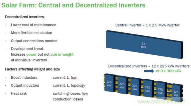太陽能發電需要碳化矽