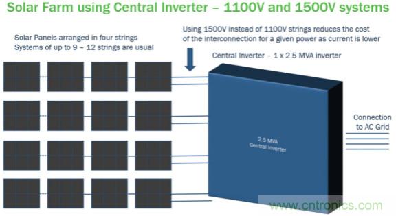 太陽能發電需要碳化矽