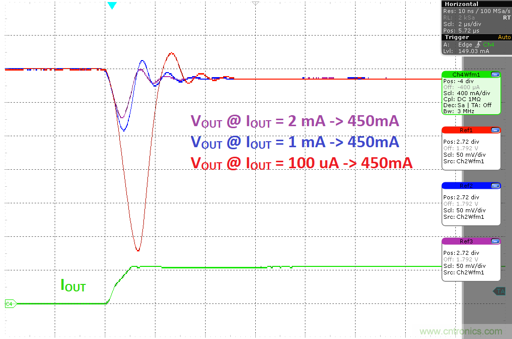 負載瞬態響應與靜態電流有何關係？
