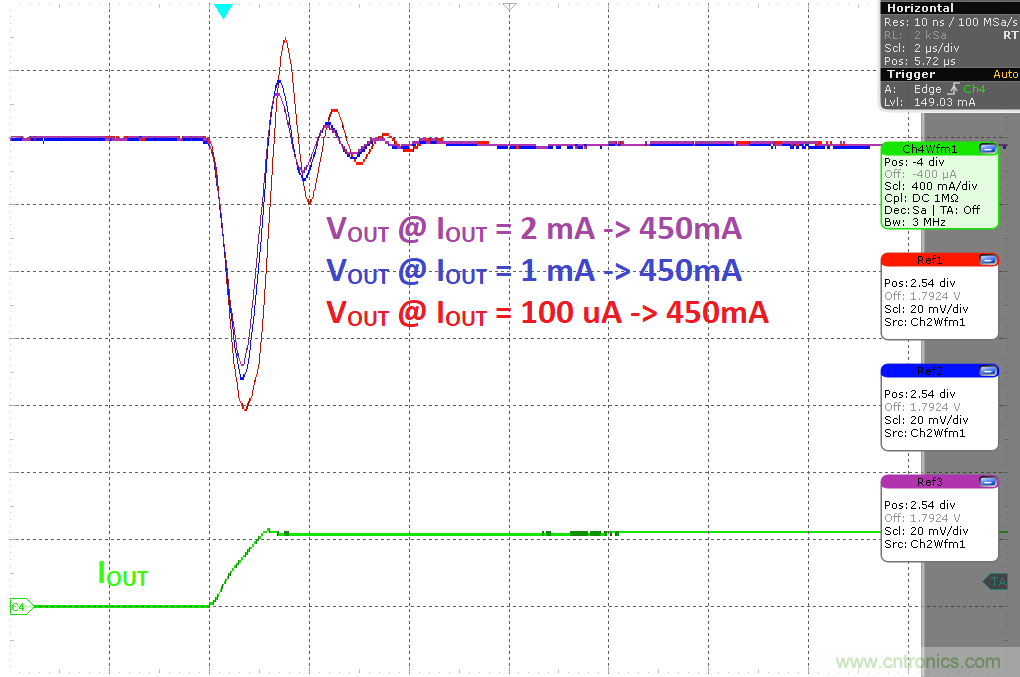 負載瞬態響應與靜態電流有何關係？