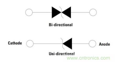 如何確保智能家居中的運動探測器對外部幹擾具有魯棒性？
