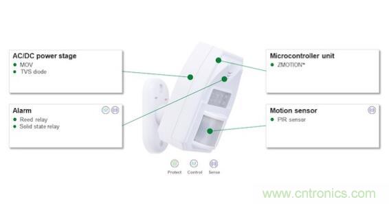 如何確保智能家居中的運動探測器對外部幹擾具有魯棒性？