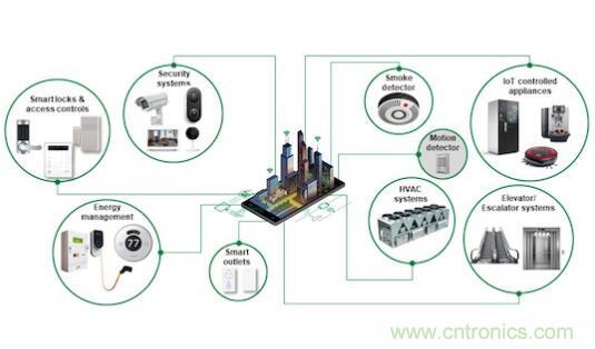 如何確保智能家居中的運動探測器對外部幹擾具有魯棒性？