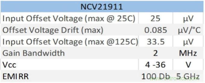 運算放大器 -工業控製精度的應用需求