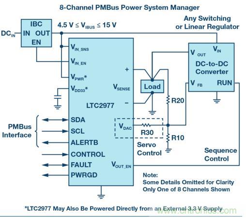 如何為 FPGA 設計一款理想的電源？