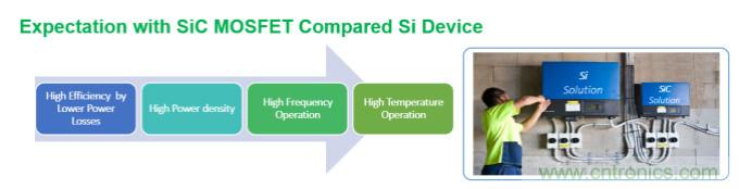 碳化矽在下一代工業電機驅動器中的作用