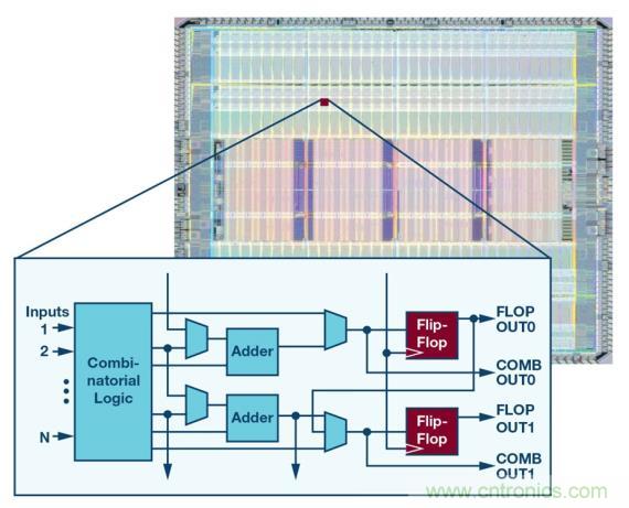 如何為 FPGA 設計一款理想的電源？