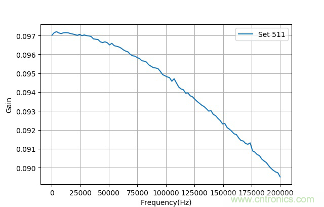 AD5272數字變阻器