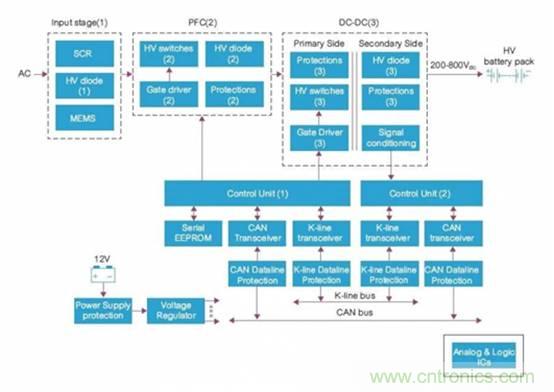 如何對電動汽車實現高效的電源管理？