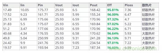 如此寬範圍輸入電壓的充電解決方案，是不是你的理想型？