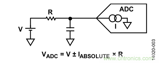 如何計算集成斬波放大器的ADC失調誤差和輸入阻抗？
