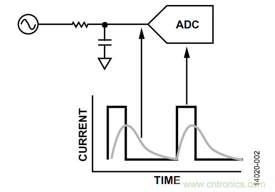 如何計算集成斬波放大器的ADC失調誤差和輸入阻抗？