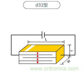 壓電效應解析：電磁波怎麼變成為聲波的？