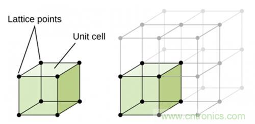 壓電效應解析：電磁波怎麼變成為聲波的？